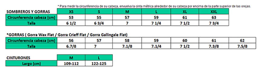 Measures